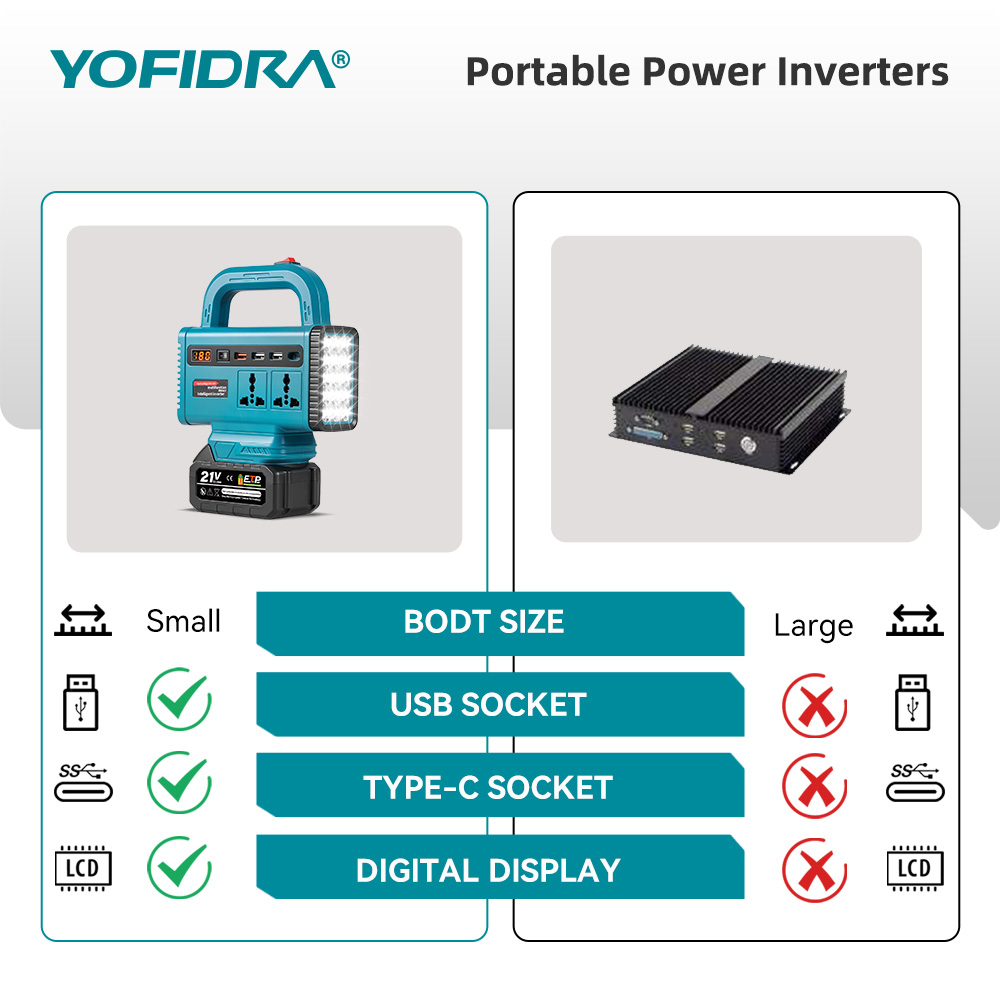YOFIDRA 220V Taşınabilir Güç İ - Outdoor Power Inverter incelemesi ve fiyatı