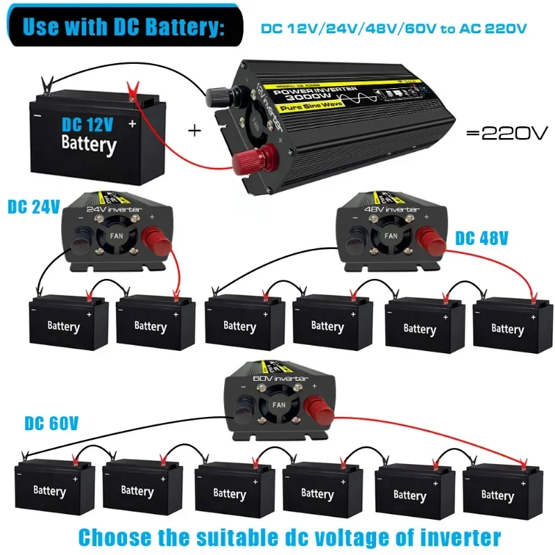 Yeni Saf Sinüs Dalgası Güç İnv - Outdoor Power Inverter incelemesi ve fiyatı
