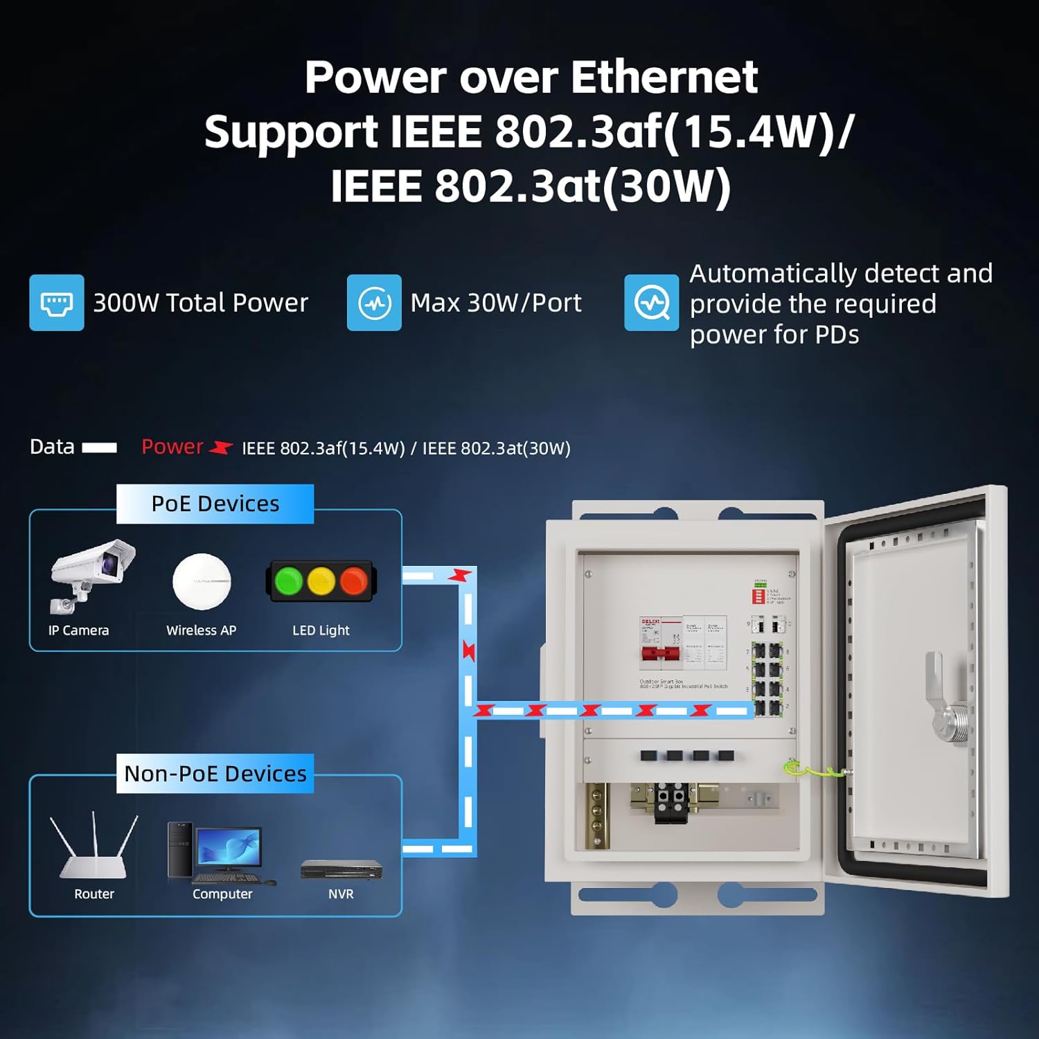 KeepLiNK Açık Hava Akıllı Ağ K - Outdoor Power Supply incelemesi ve fiyatı